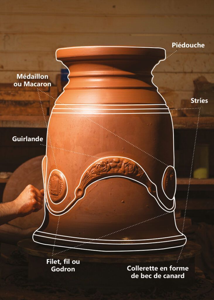 Anduze Vase: The Definitive Guide to Authenticity